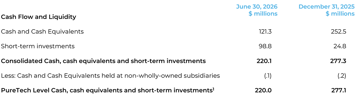Puretech