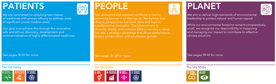 SDGs